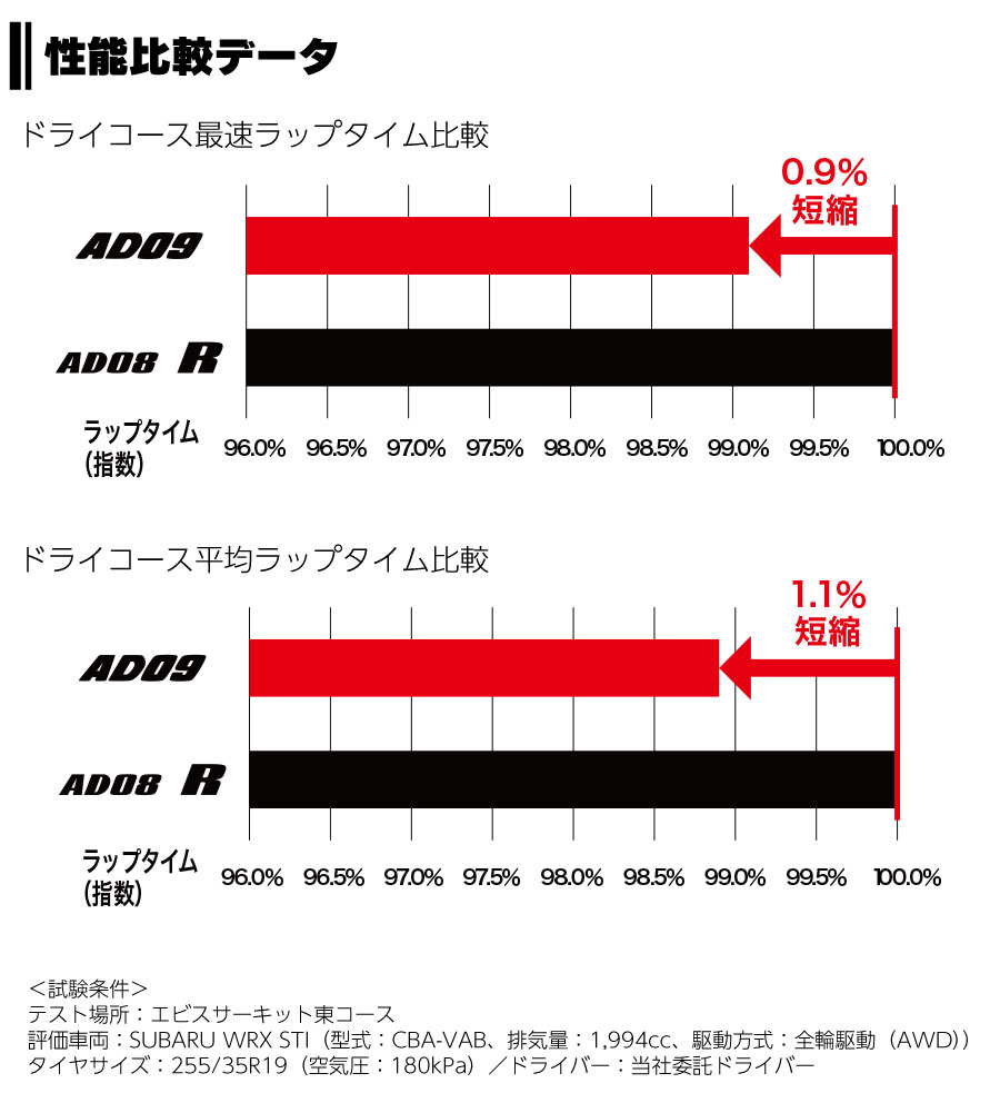 4本セット ヨコハマタイヤ ADVAN NEOVA AD09 R7871 325/30R21 108W XL