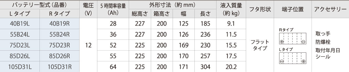 古河バッテリー  スタンダード  Rタイプ 品番：AS