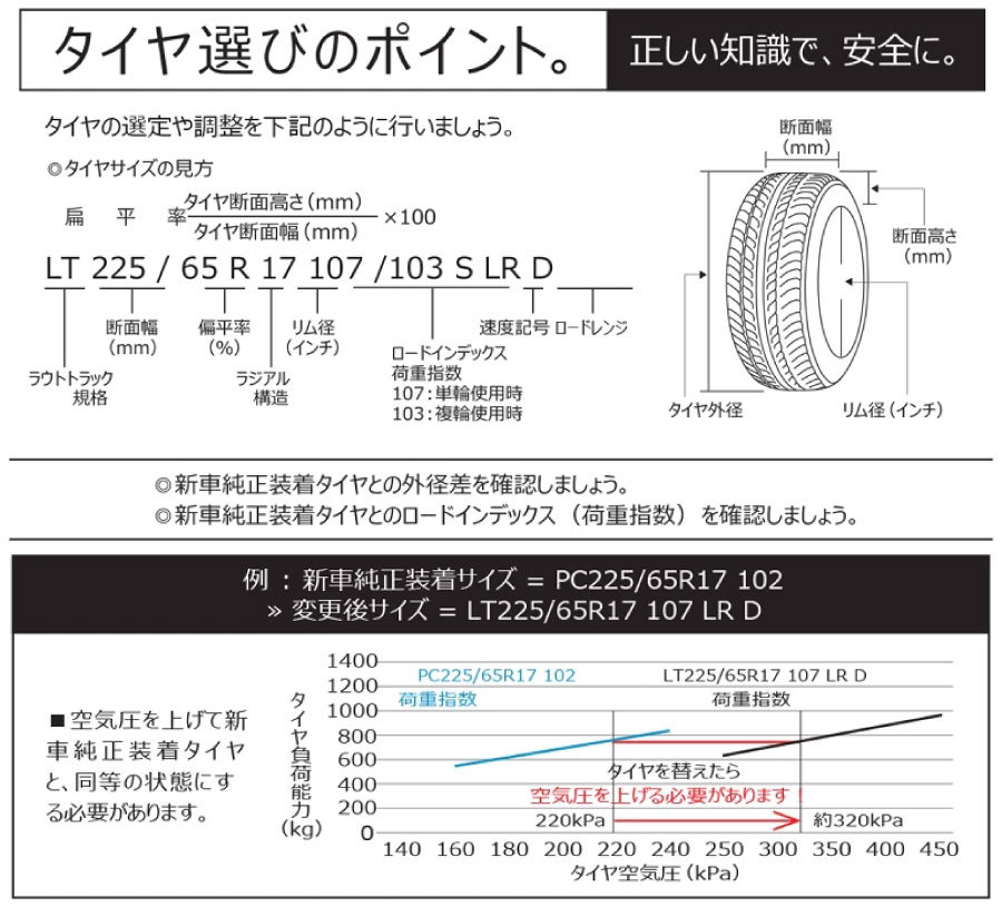 正規輸入品 BFGoodrich トレールテレーン 225/60R17 99H BFグッド