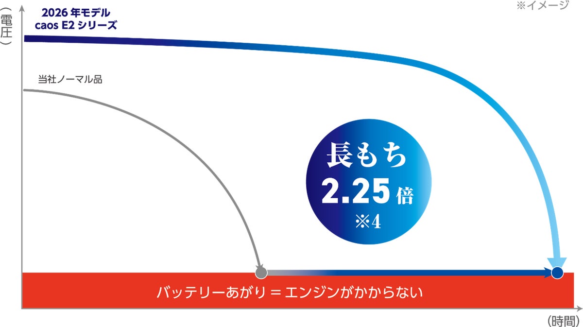 カオス 【安心サポート付】N-370LN2/E2 パナソニック caos EN E2