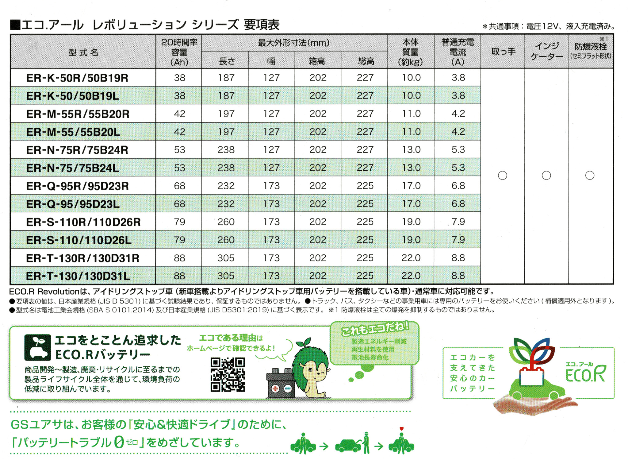 GSユアサ ER-N-75/75B24L GS YUASA ジーエスユアサ 国産車バッテリー