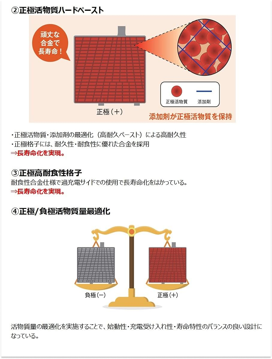 ②2回目の掲載　75D23L　古河電池（FB)　自動車　バッテリー　エレガナ 古河電池 エレガナ 75D23L 充電制御車搭載可 elgana FBバッテリー カー