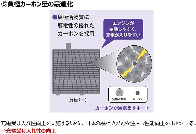 古河電池　バッテリー　75D23L　エレガナ 古河電池 エレガナ 75D23L 充電制御車搭載可 elgana FBバッテリー カー