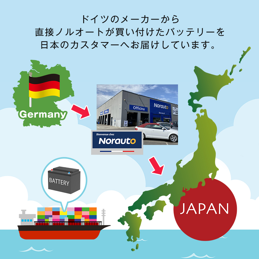 ドイツより輸入