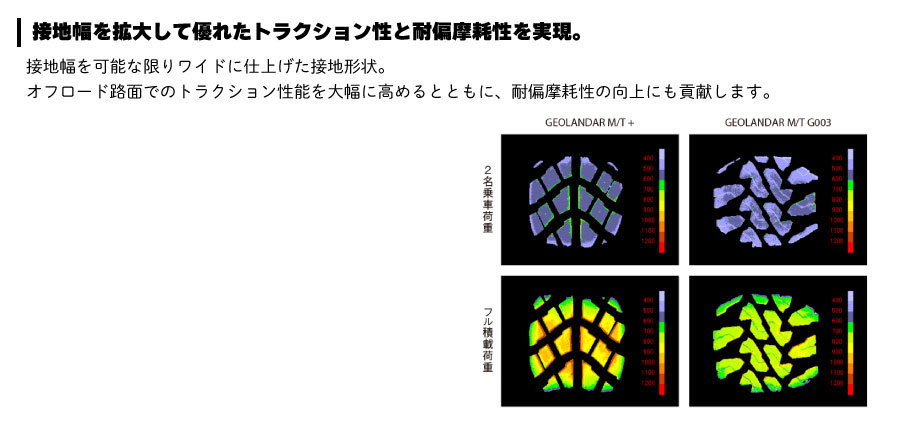 ヨコハマタイヤ（YOKOHAMA TIRE） 4本セット ジムニーノマド シエラ用