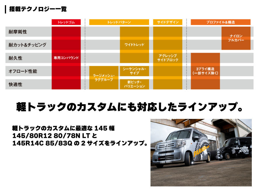 貴重サイズ YOKOHAMA 225/70R15 4本 2020年製 7分山 ジムニーノマドシエラなどに 貴重サイズ YOKOHAMA 225/70R15 4本 2020年製 7分山 ジムニーノマド