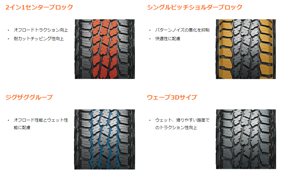 4本セット ヨコハマタイヤ GEOLANDAR A/T4 G018 E5648 LT215/75R15 106/103S 15インチ SUV用  ジオランダー オフロード マッド＆スノー YOKOHAMA TIRE : e5648-4 : Norauto Yahoo!ショッピング店 - 通販 -  Yahoo!ショッピング