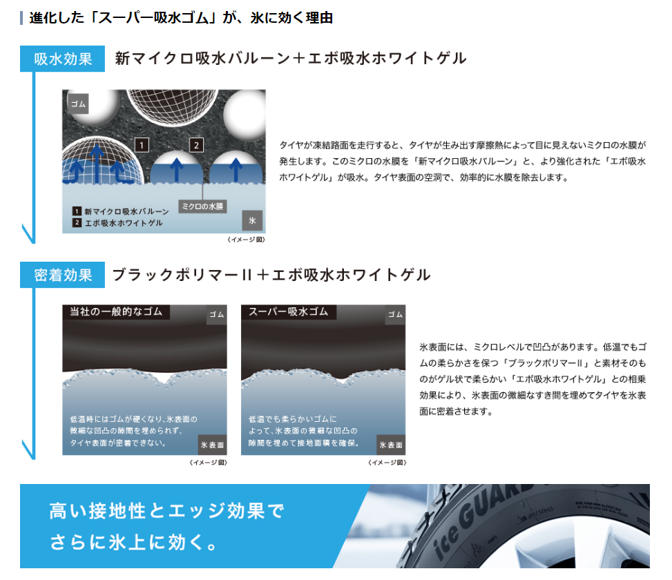 iceGUARD 4本セット ヨコハマタイヤ アイスガード SUV G075