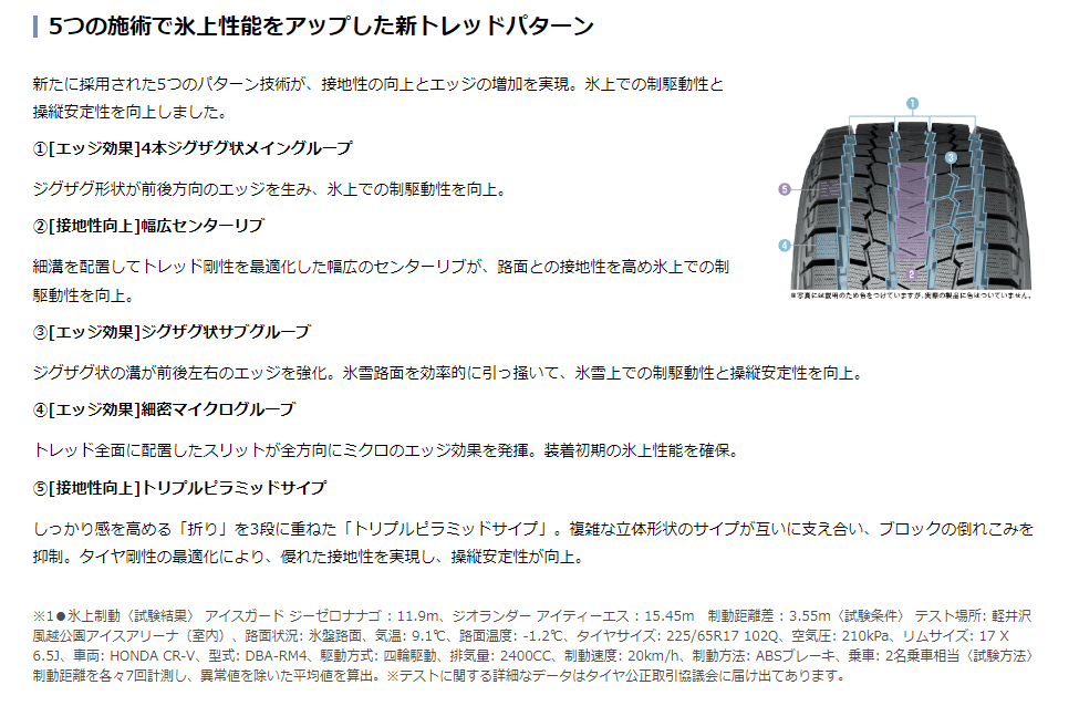 ヨコハマ　アイスガード:G075 275/50r20 楽天市場】ヨコハマ アイスガード suv g075 275/50r20の通販