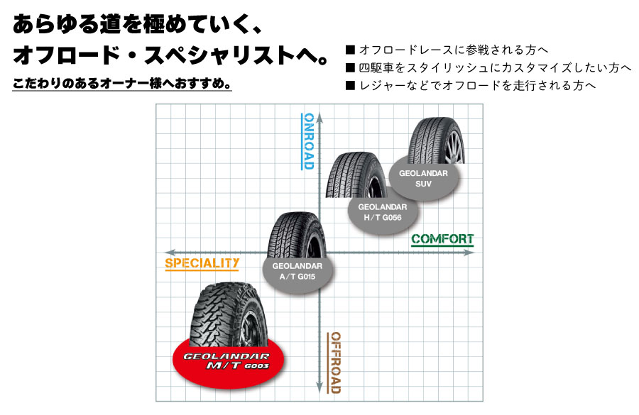 ヨコハマタイヤ（YOKOHAMA TIRE） 4本セット GEOLANDAR M/T G003 E4697