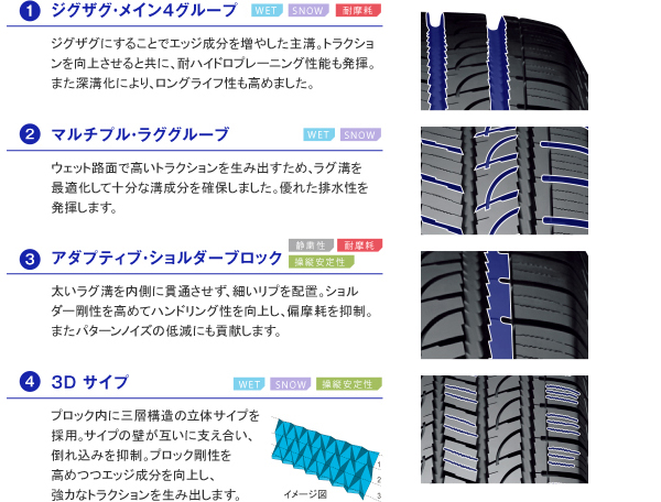 GEOLANDAR 4本セット H/T G056 R4711 265/55R19 109V 19インチ GEOLANDAR 4本セット H/T G056 R4711 265/55R19 109V 19インチ