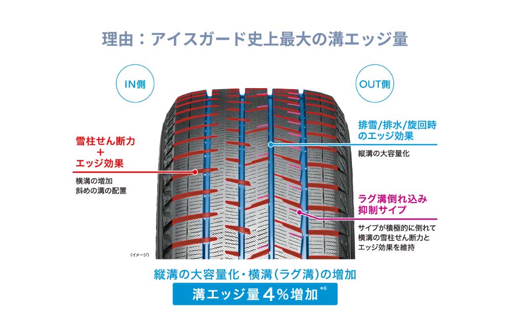 新品 YOKOHAMA ice GUARD iG50 PLUS 215/50R18 18インチ スタッドレス 4本 2015年製 CX-3 audi Q2等　(VTY267) クレジットカード QR決済可能 iceGUARD 4本セット ヨコハマタイヤ アイスガード8 IG80 S0795 215