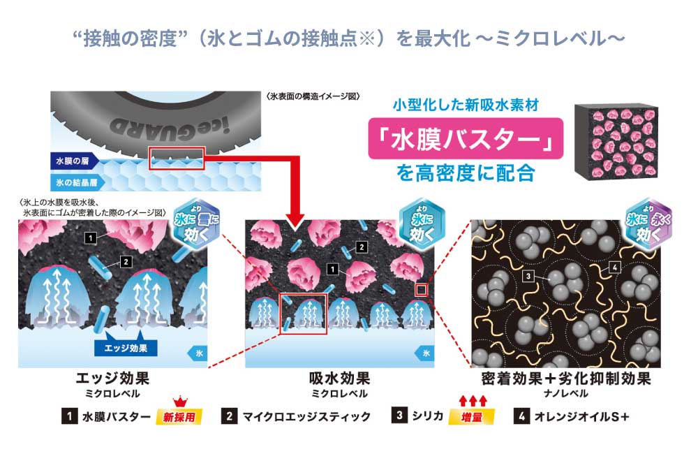 iceGUARD 4本セット ヨコハマタイヤ アイスガード8 IG80A S0764 245 