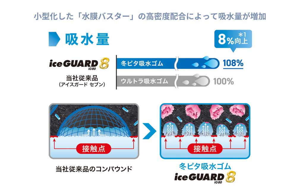 iceGUARD 4本セット ヨコハマタイヤ アイスガード8 IG80 S0747 175