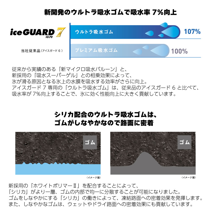 4本セット ヨコハマタイヤ ice GUARD 7 R7095 155/65R14 75Q IG70 アイスガード セブン スタッドレス 冬タイヤ  スノータイヤ YOKOHAMA TIRE