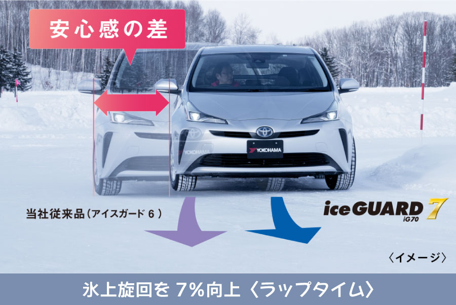 4本セット ヨコハマタイヤ ice GUARD 7 R8229 195/50R19 88Q IG70