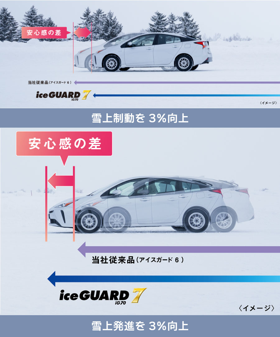 4本セット ヨコハマタイヤ ice GUARD 7 R7114 165/65R14 79Q IG70