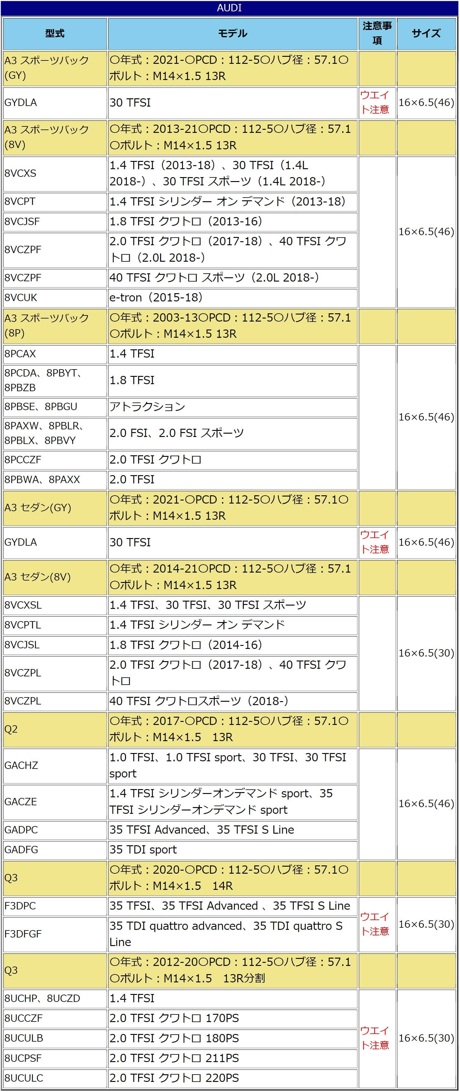 【店頭引き取り限定】４本セット48,000円→半額24,000円　新品　WEDS IRVINE F01　15X6.0J　5H/112　+43　ガンメタアルミホイール/4本セット WEDS（ウェッズ） ホイール 4本セット アーヴィン F01 16インチ 6.5J