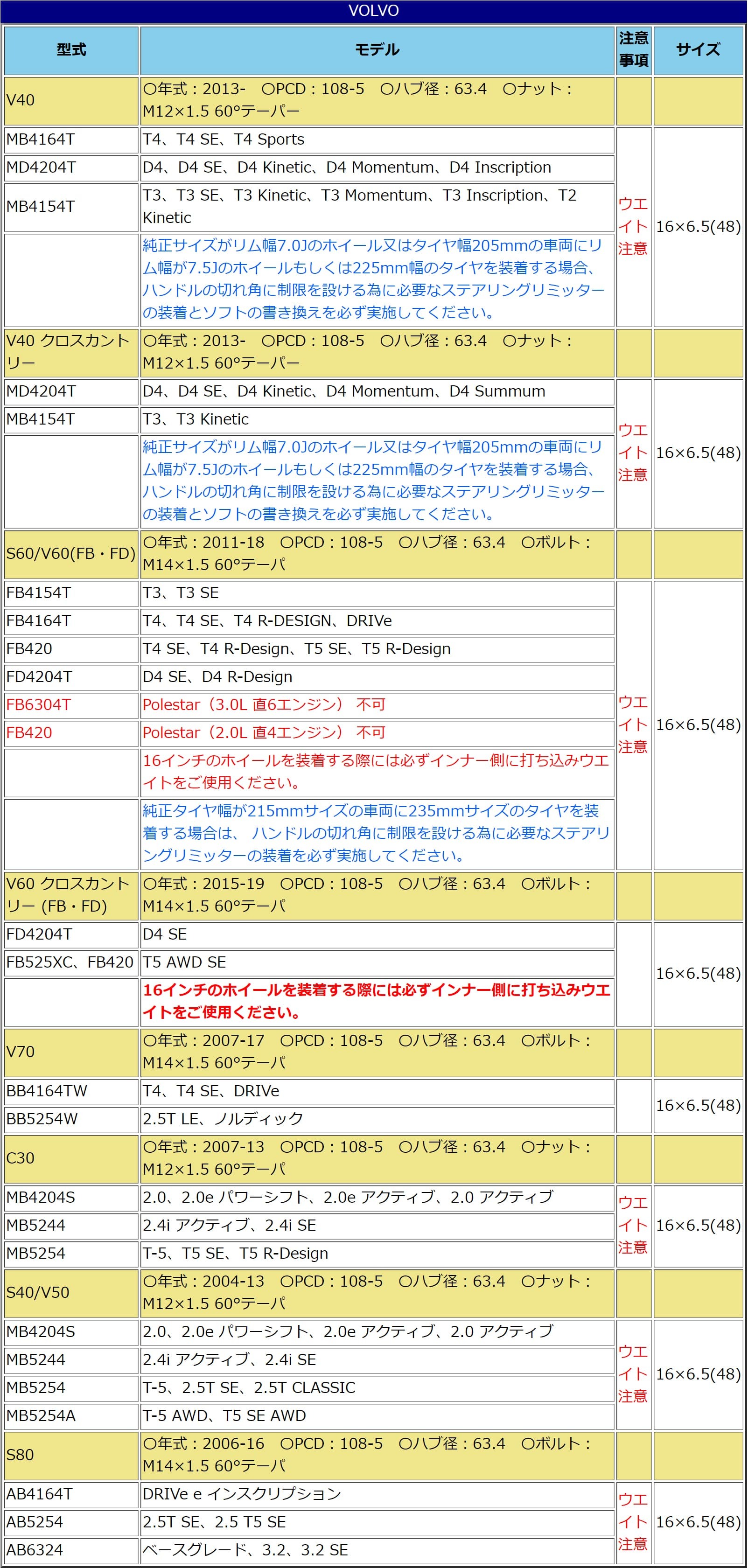 WEDS（ウェッズ） ホイール 4本セット アーヴィン F01 16インチ 6.5J