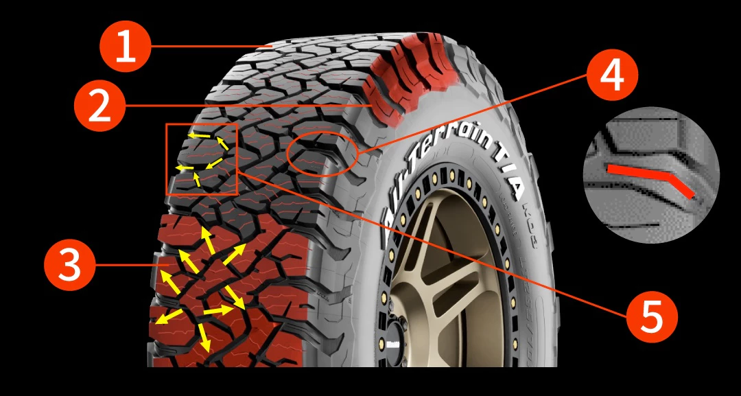 BFGoodrich オールテレーンT/A KO3 LT285/75R16 126/123S LRE BFグッドリッチ ALL-TERRAIN  16インチ 単品 タイヤ オフロード ホワイトレター 274669 : bf274669 : Norauto Yahoo!ショッピング店 - 通販 -  Yahoo!ショッピング