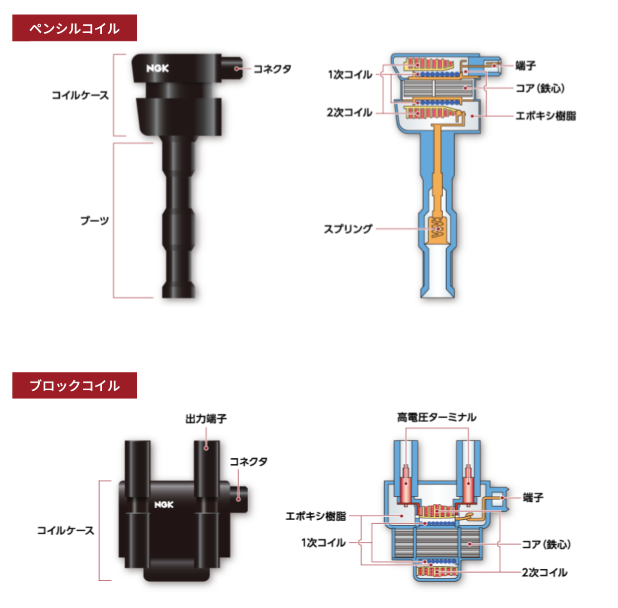 NGK イグニッションコイル U5516 1本 49595 純正部品番号 30520-58G