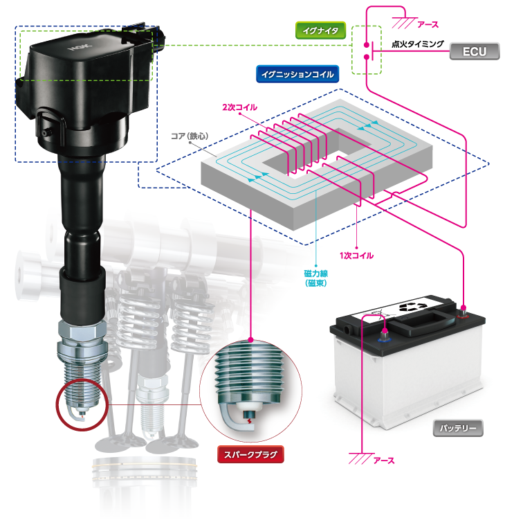 NGK イグニッションコイル U5553 1本 49646 純正部品番号 22433KA630