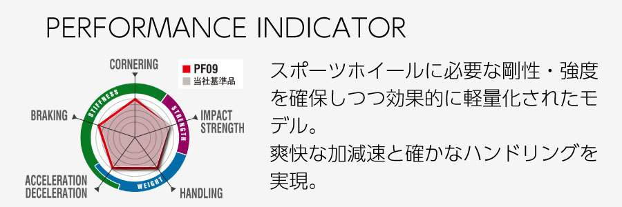 エンケイ PF09 ホイール 17インチ 7.5J パフォーマンスライン ダークシルバー