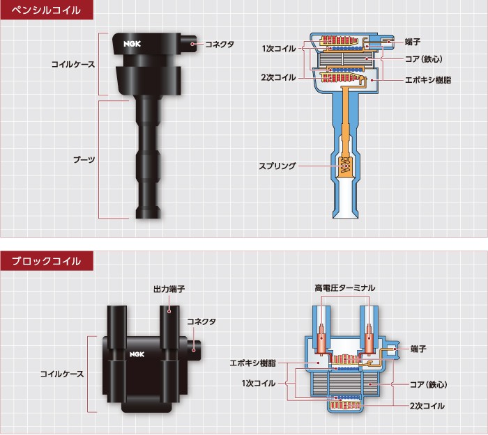 NGK イグニッションコイル U5247 １本セット 48909 純正部品番号 19070