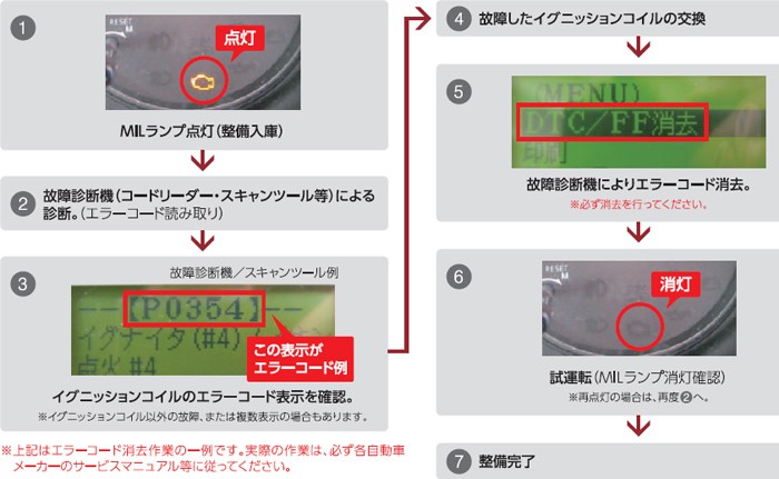 NGKイグニッションコイル U5280 ４本 48916 純正部品番号 22448-1KT0A