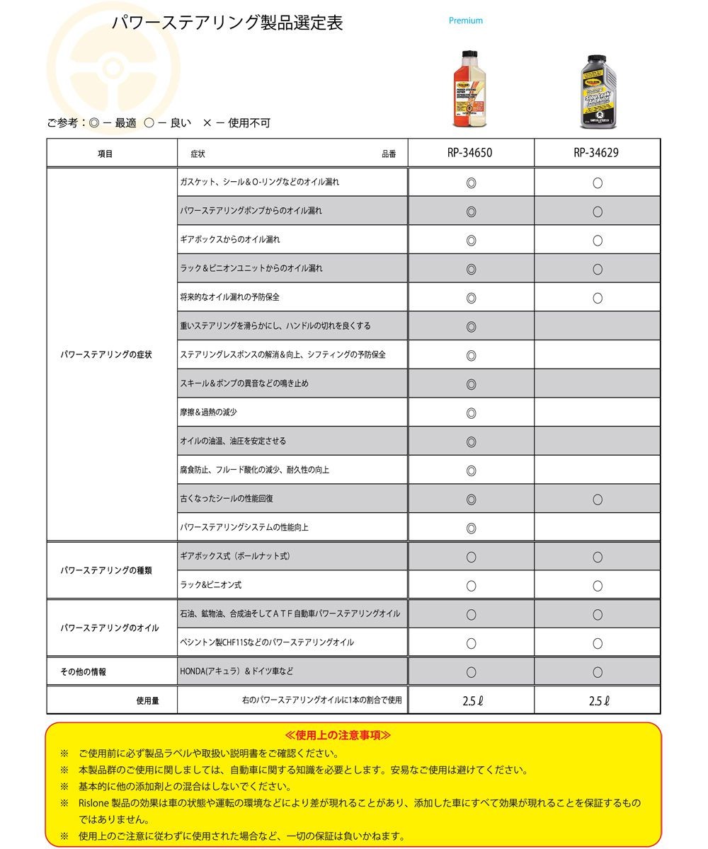 プロツールショップヤブモトRISLONE パワーステアリングリペア 500ml 