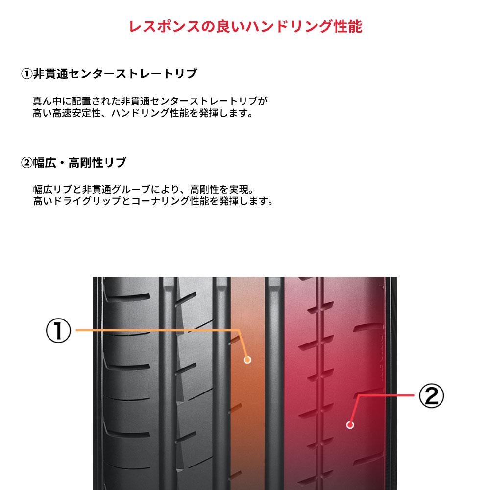 ADVAN 4本セット ヨコハマタイヤ APEX V601 R5541 255/35R19 96Y
