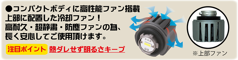 RG レーシングギア RGH-P901 純正LED交換用 LED フォグバルブ 【 L1B