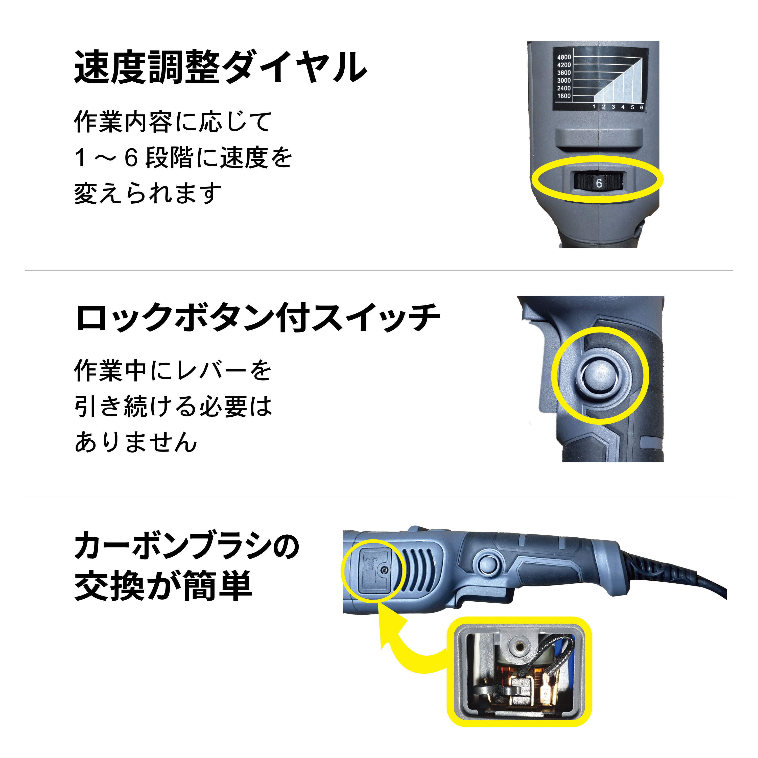 15mm オービット ダブルアクションポリッシャーダイヤル式 RX1250 電動