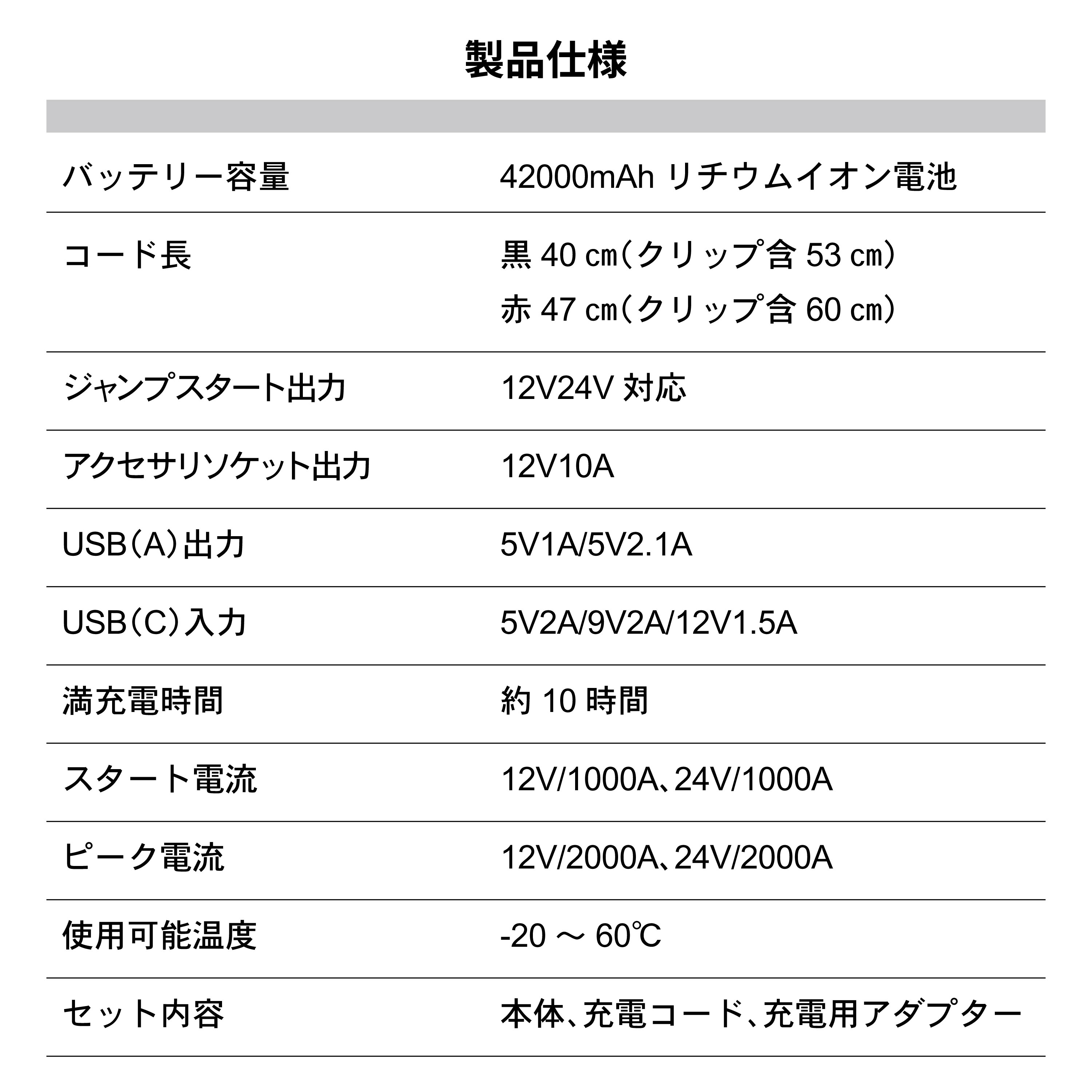 バトルスピリッツ 皇獣 デッキパーツセット ハイレート