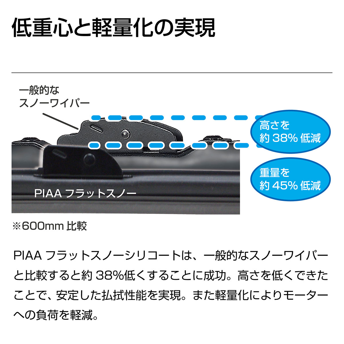 PIAA ワイパーブレード 雪用 450mm 特殊シリコンゴム フラット