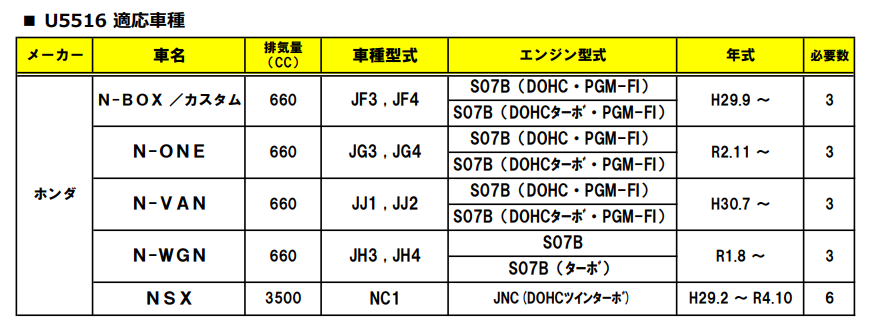 NGK 3本セット イグニッションコイル U5516 49595 純正部品番号 30520