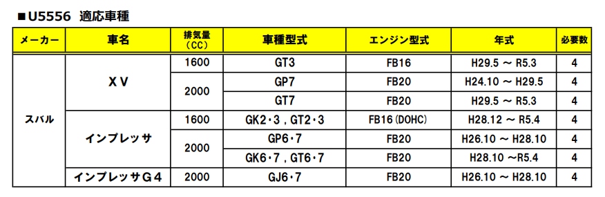 NGK イグニッションコイル U5556 1本 49649 純正部品番号 22433AA741