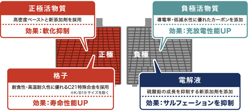 古河バッテリー UltraBattery ECHNO IS N-55/B24L 品番:N-55/B24L ...