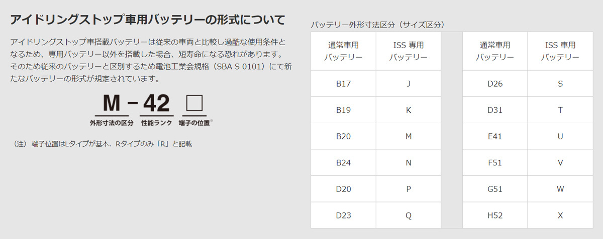 古河バッテリー UltraBattery ECHNO IS N-55/B24L 品番:N-55/B24L ...