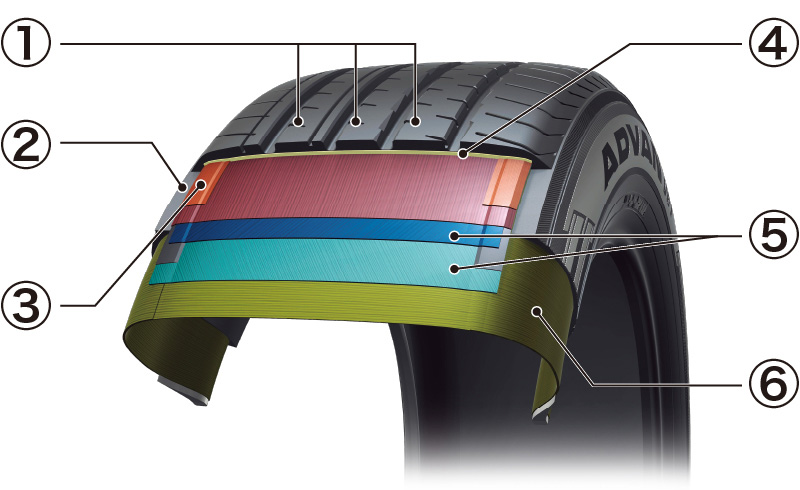 4本セット ヨコハマタイヤ ADVAN V61 S0584 225/55R19 99V 19インチ 低