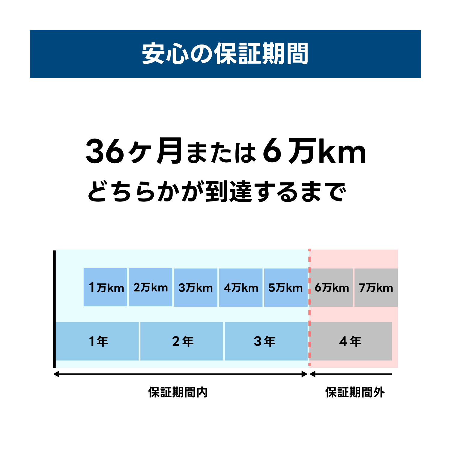 保証案内