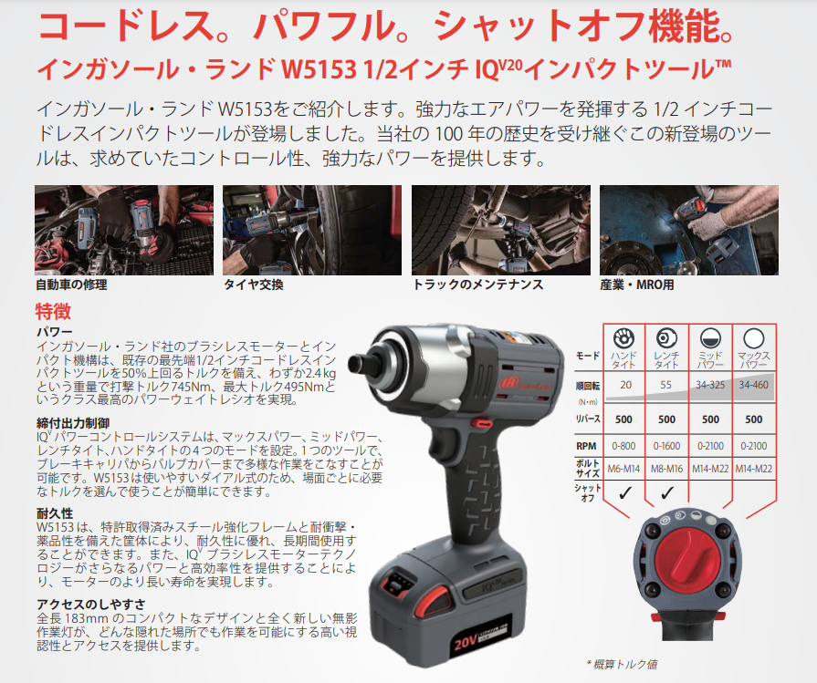 充電式 電動インパクトレンチ コードレス 楽天市場】【スーパーSALE半額】【楽天1位受賞】インパクト インパクト