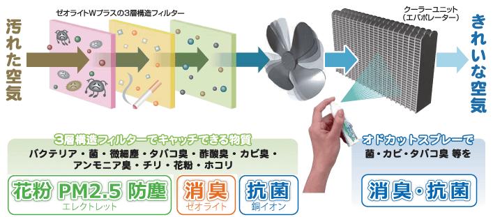 RCF9803KW MICRO エアコンフィルター ゼオライトWプラス ムーヴ オド