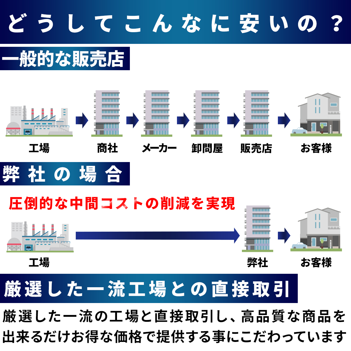 リュック工場