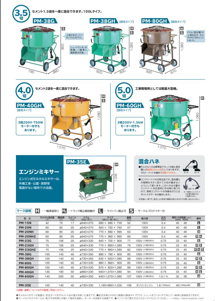 マゼラー PM-20N 100V ハンディモルタルミキサー 混合量60L［法人限定 沖縄離島不可］（鉄製ミキサー 混合機械） : mazepm20n  : NORTH WORK STORE - 通販 - Yahoo!ショッピング