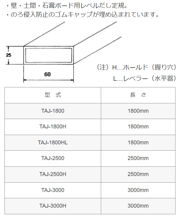 友定建機（TOMOSADA KENKI） 友定 直送 営業所止め可 純正 土間用品