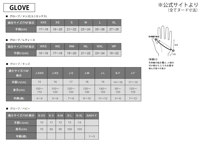 22-23 秋冬 新作 ノースフェイス THE NORTH FACE キッズ ニット グローブ KIDS KNIT GLOVE グローブ 手袋 NNJ62200  キッズ :23sn-tnf-jgl-04:NORTHFEELアパレルヤフー店 - 通販 - Yahoo!ショッピング