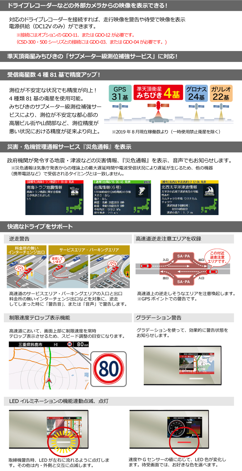 ドラレコなど外部カメラからの映像を表示できる。インテリジェント（IGT)安全運転評価機能 逆走警告・高速道逆走注意エリアを収録・制限速度テロップ表示機能・グラデーション警告 