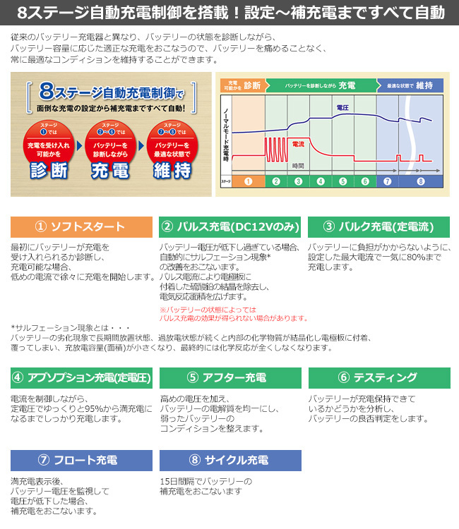 高速配送 セルスター Dp 2500 ドクターチャージャーシリーズ バッテリー充電器 Dc12v 30ah 250ah Dc24v 30ah Ah150ah 対応 簡単自動充電 肌触りがいい Kuljic Com