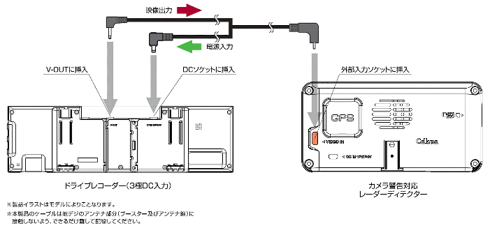 映像・電源出力ケーブル GDO-11 セルスター製ドライブレコーダー専用